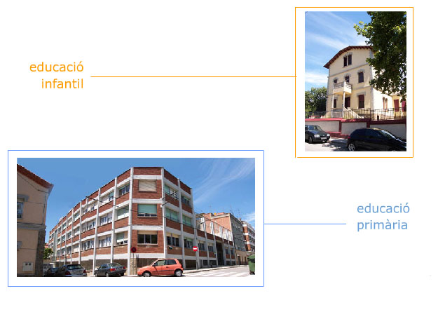 La Comissió d’Urbanisme dóna el vistiplau a la reforma de l’escola La Sínia