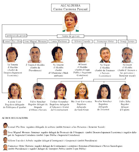 Carme Carmona presenta un nou govern municipal amb 6 tinences d'alcaldia