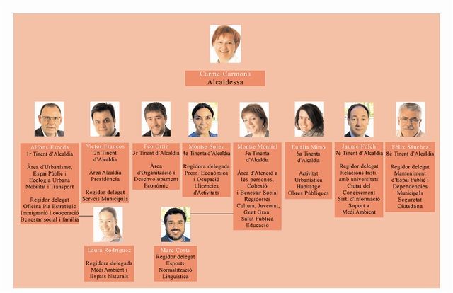 El nou govern redueix les àrees a 4 i contempla 8 tinences d'alcaldia i 34 regidories