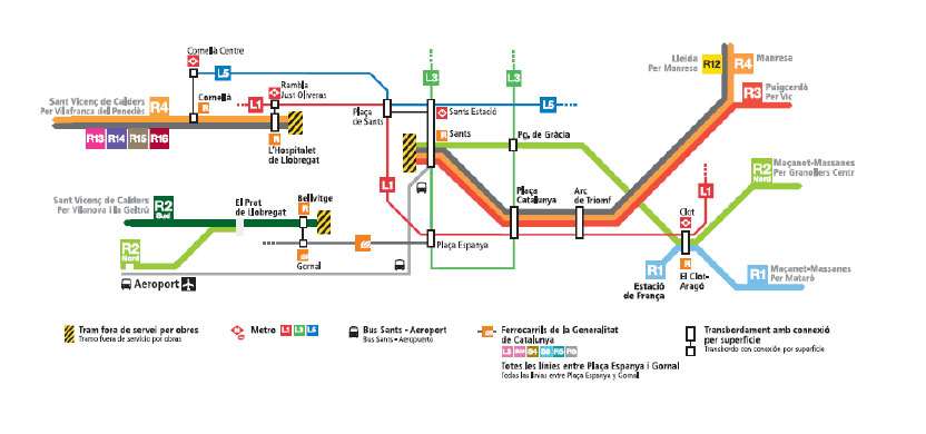 Renfe interrromprà el servei entre Sants i L'Hospitalet a l'agost