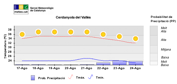 Una nova onada de calor de llarga durada obliga a extremar precaucions