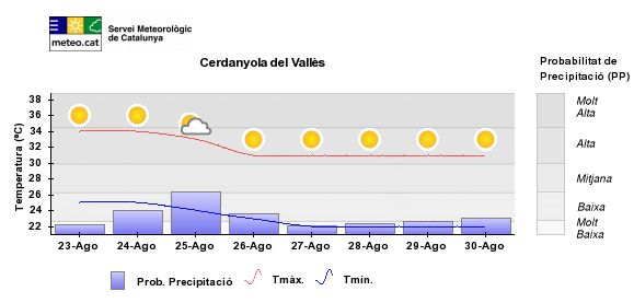 L'onada de calor sembla tenir les hores comptades