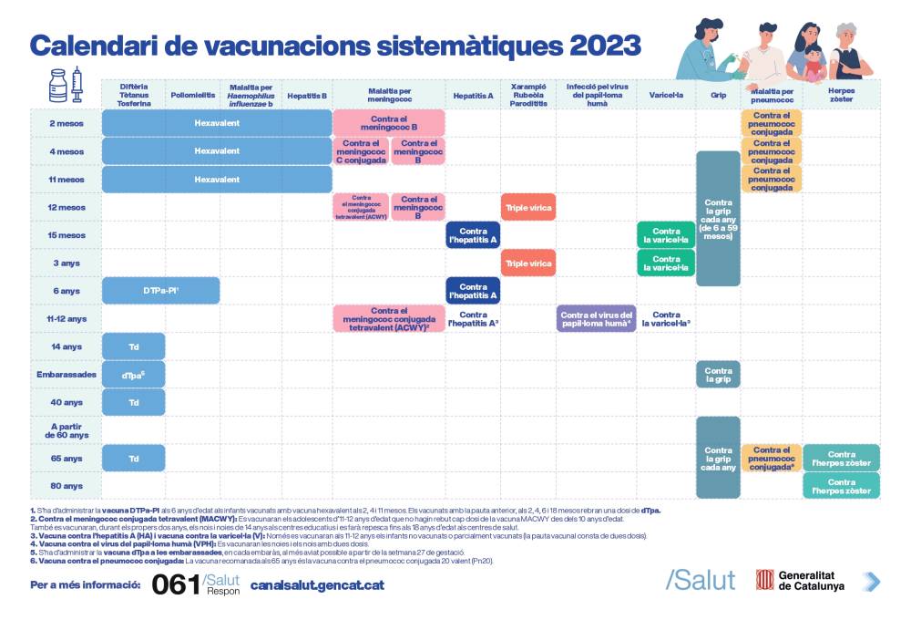 Campanya de tardor d’immunització per prevenir la bronquiolitis