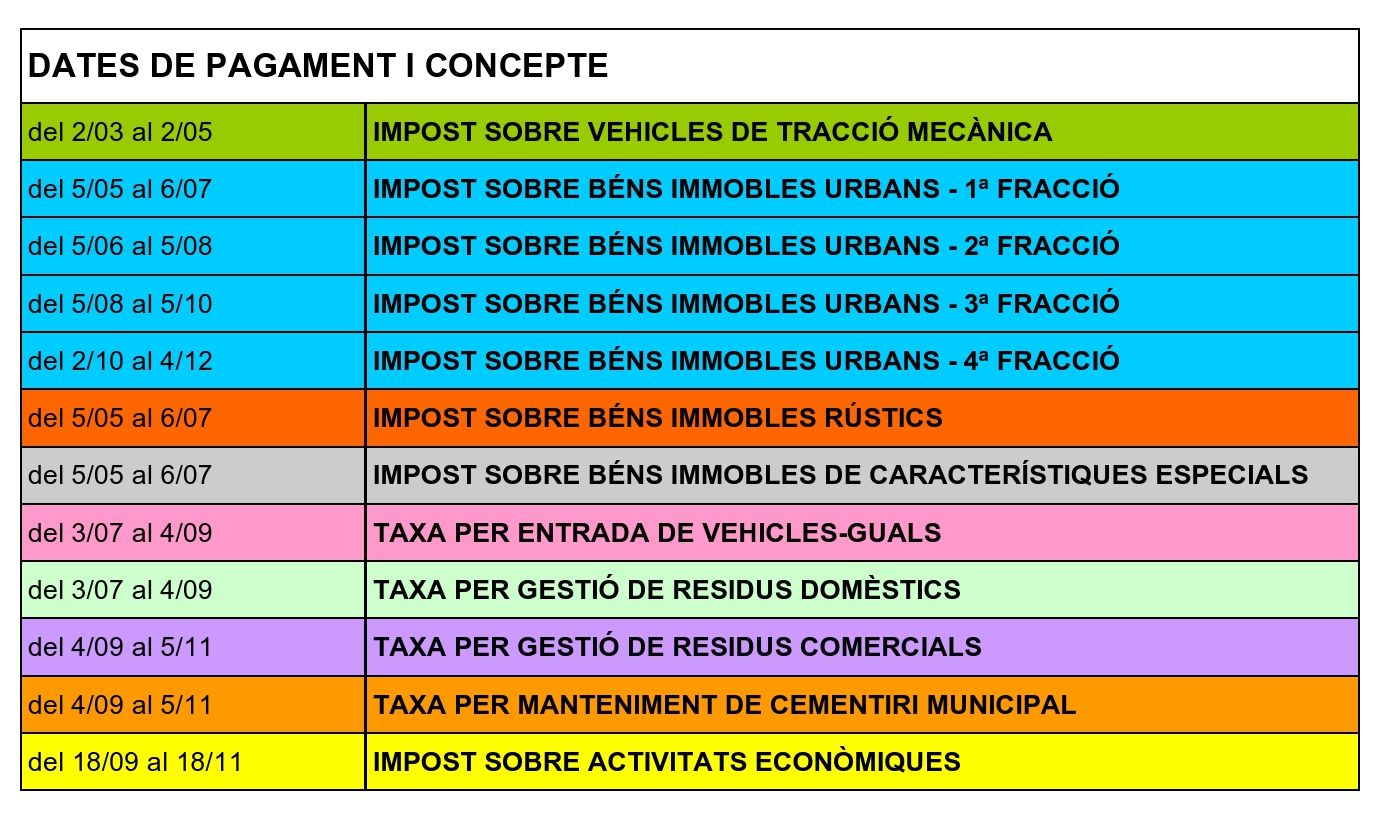 Calendari de pagament dels imposts i les taxes municipals per al 2020